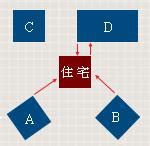 風水 屋角煞|【風水常識 陽宅形煞】屋角煞及刀煞 (角煞 ...